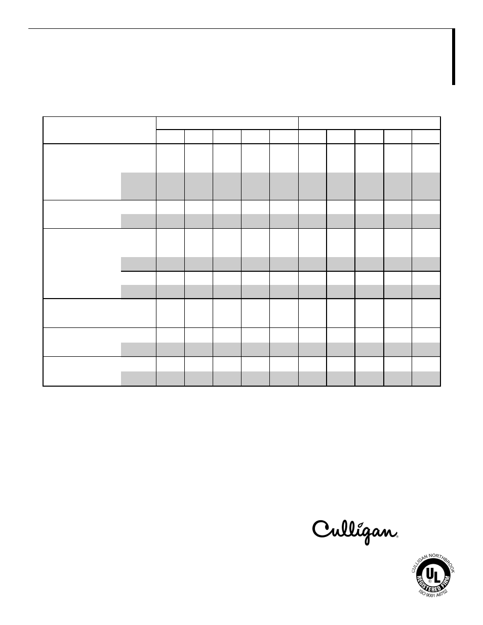 Cullsorb filter specifications | Culligan HD-726 User Manual | Page 5 / 19