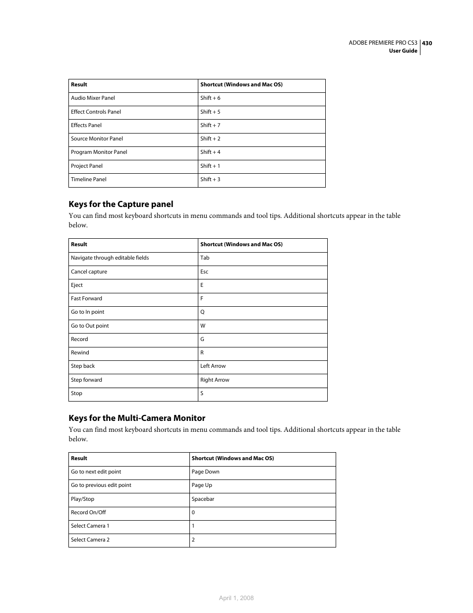 Keys for the capture panel, Keys for the multi-camera monitor | Adobe Premiere Pro CS3 User Manual | Page 436 / 455