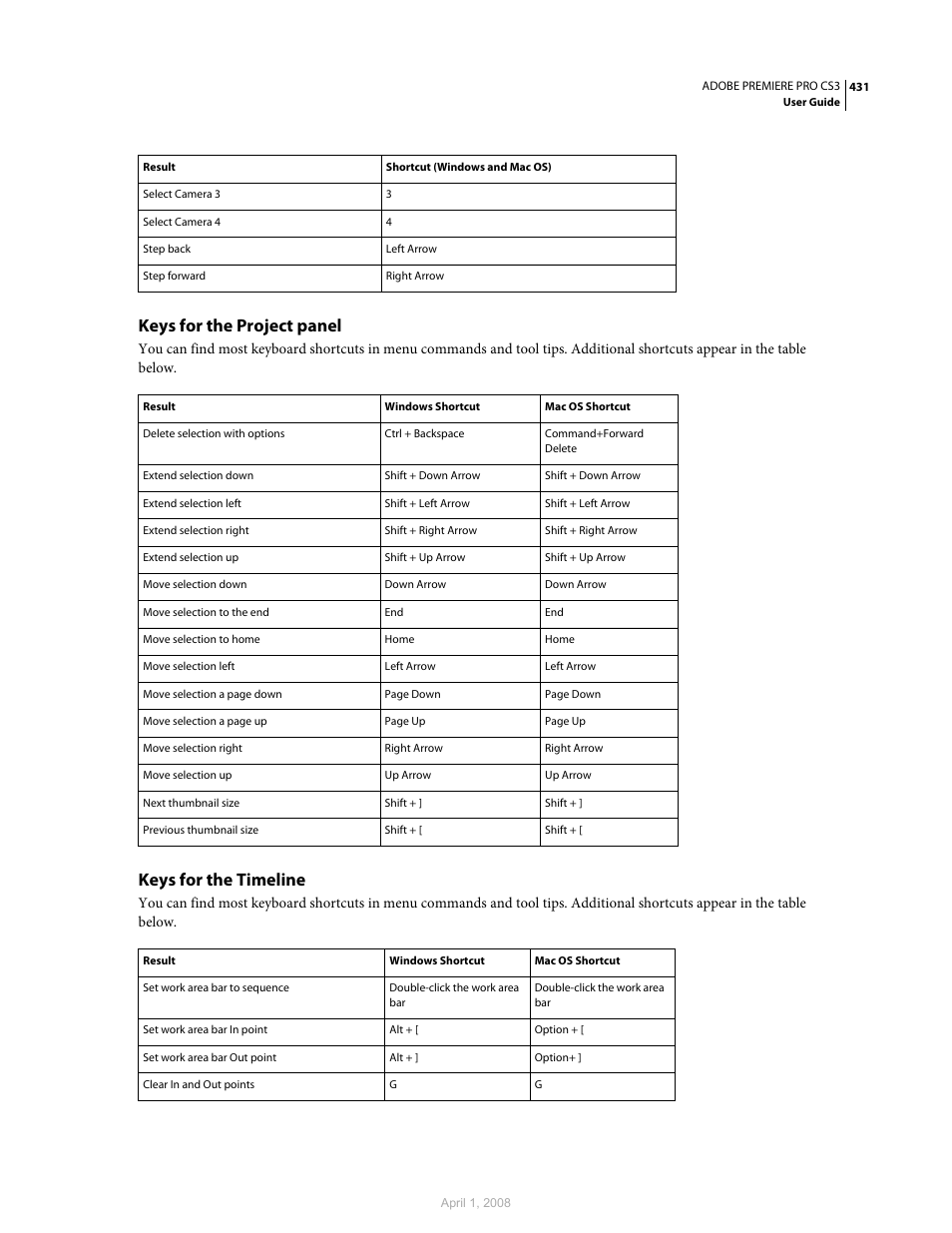 Keys for the project panel, Keys for the timeline | Adobe Premiere Pro CS3 User Manual | Page 437 / 455