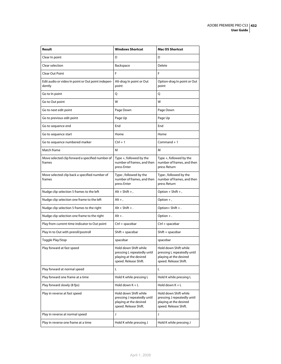 Adobe Premiere Pro CS3 User Manual | Page 438 / 455