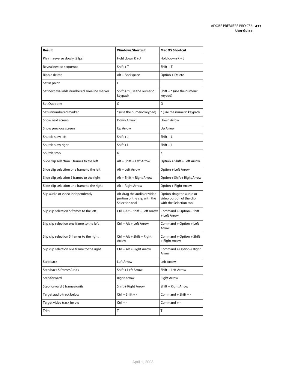 Adobe Premiere Pro CS3 User Manual | Page 439 / 455