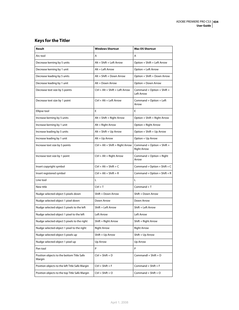 Keys for the titler | Adobe Premiere Pro CS3 User Manual | Page 440 / 455