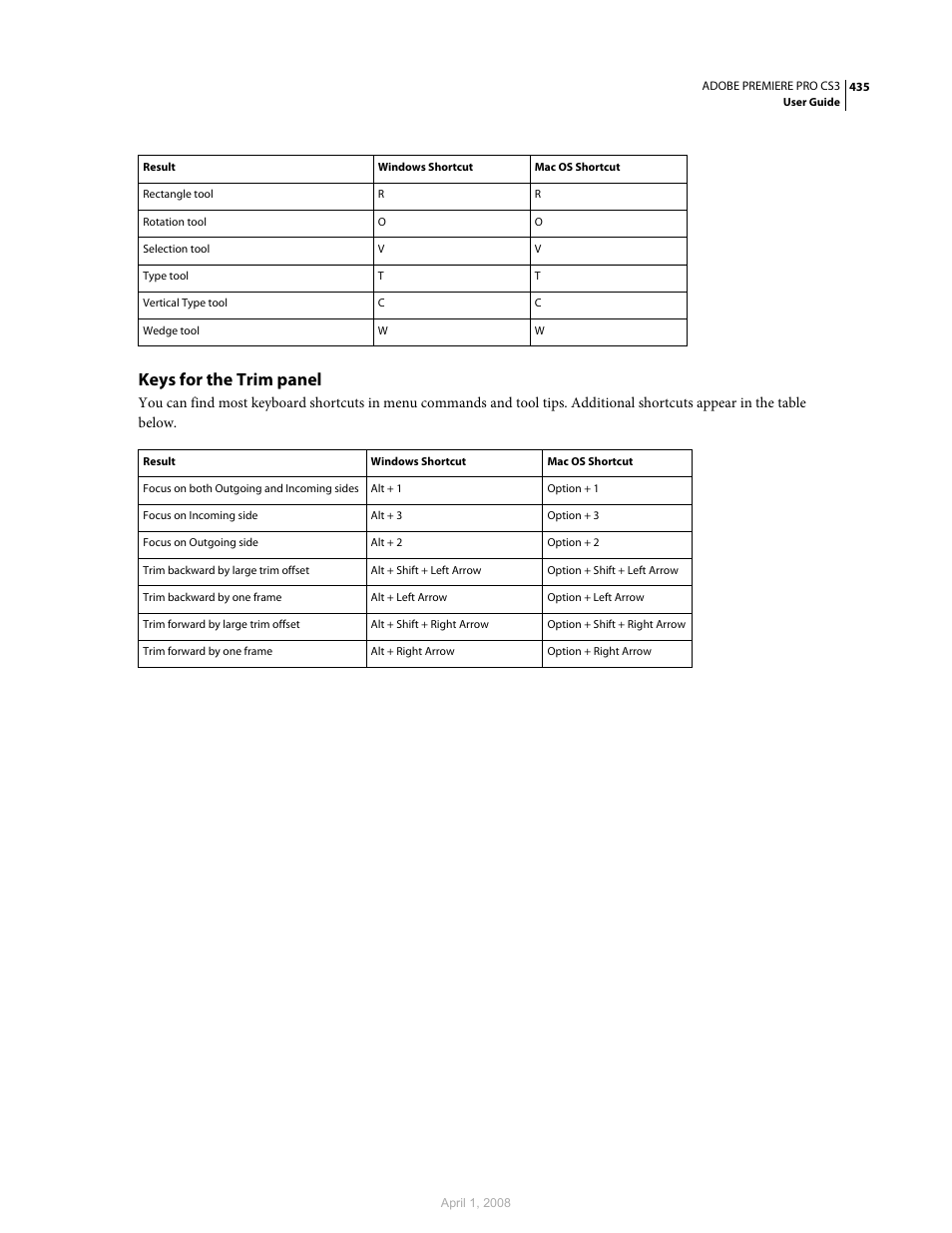 Keys for the trim panel | Adobe Premiere Pro CS3 User Manual | Page 441 / 455