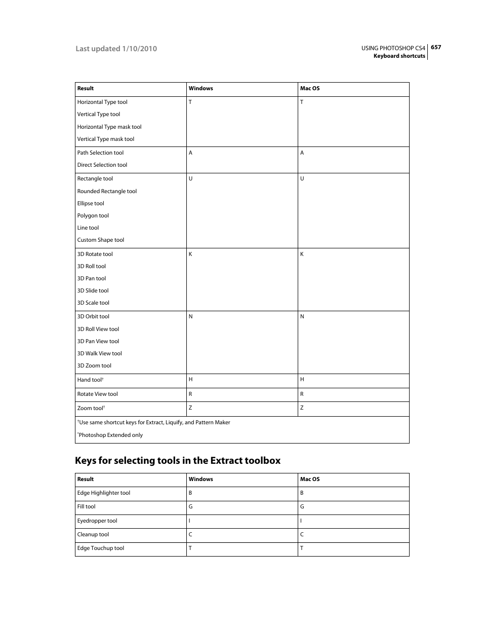 Keys for selecting tools in the extract toolbox | Adobe Photoshop CS4 User Manual | Page 664 / 707