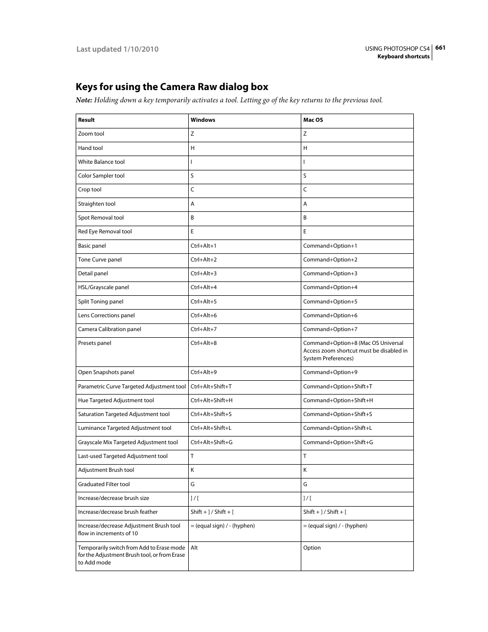 Keys for using the camera raw dialog box | Adobe Photoshop CS4 User Manual | Page 668 / 707