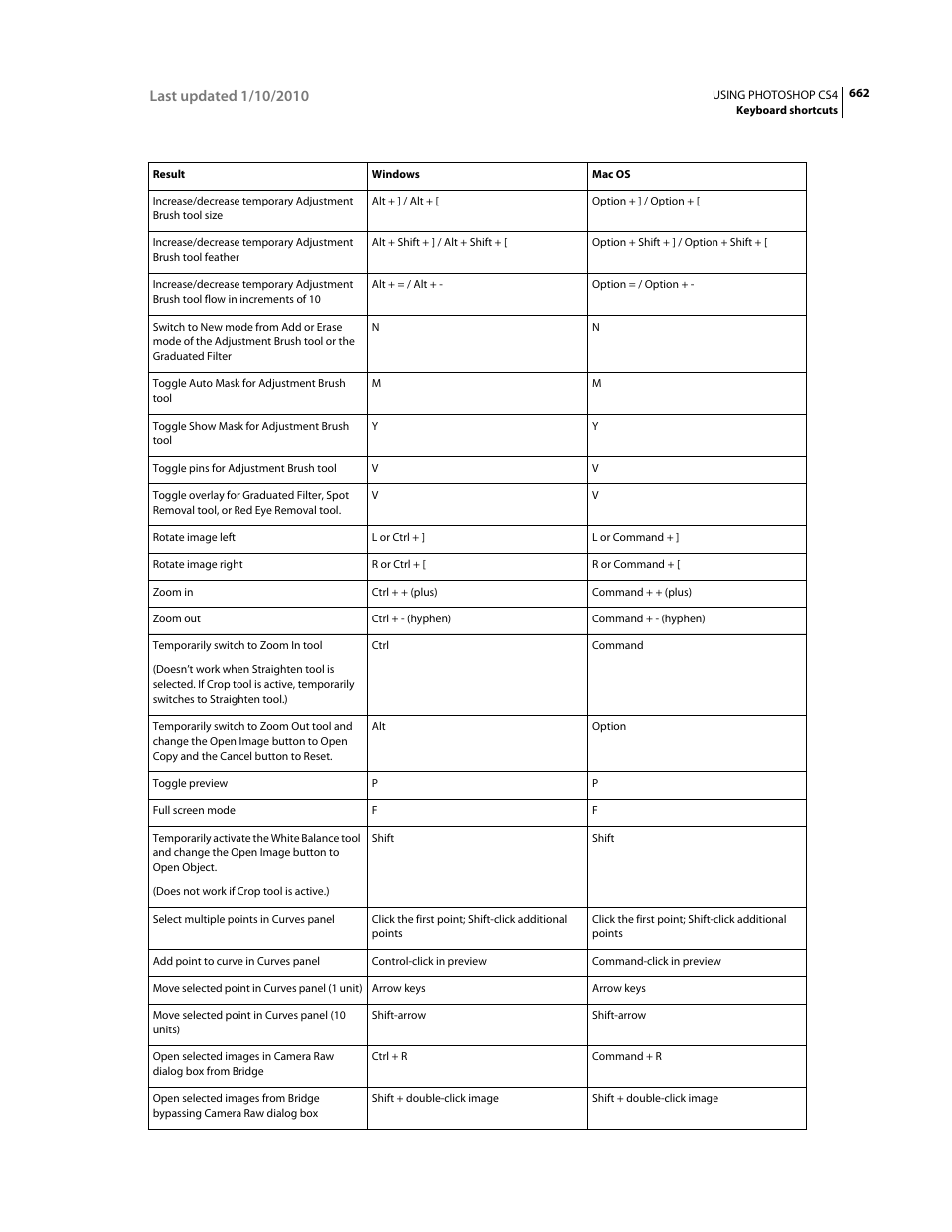 Adobe Photoshop CS4 User Manual | Page 669 / 707