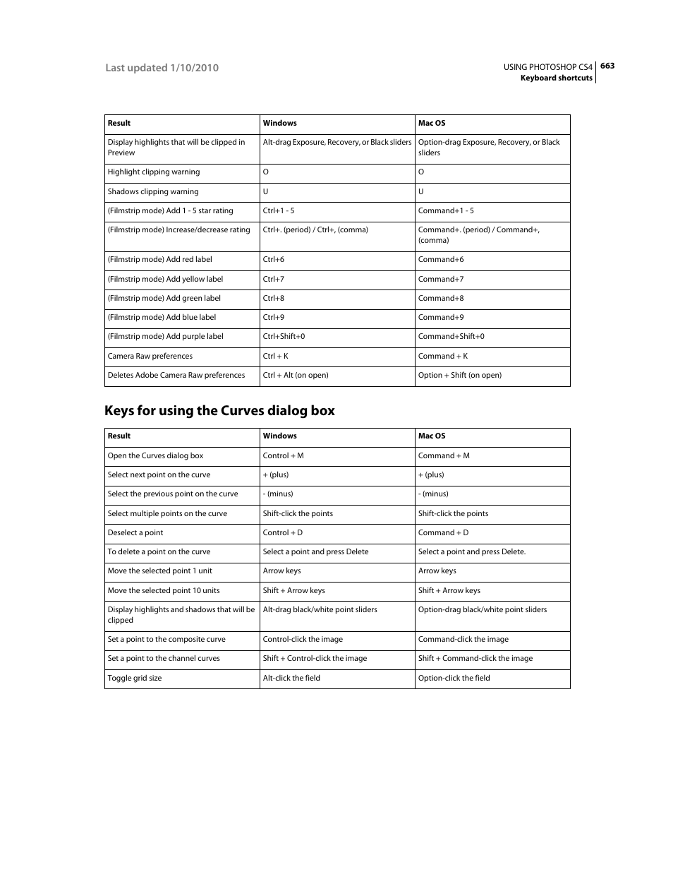 Keys for using the curves dialog box | Adobe Photoshop CS4 User Manual | Page 670 / 707