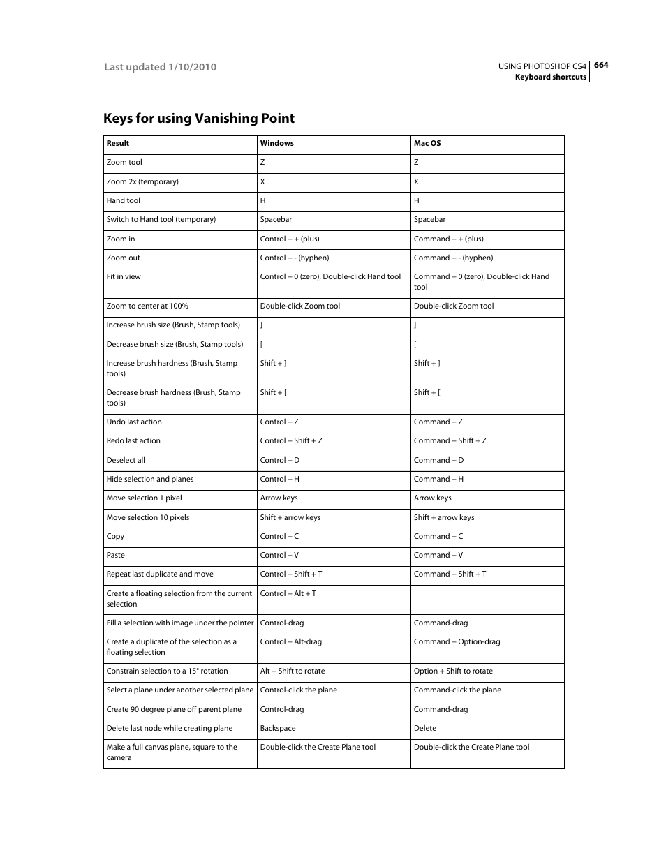 Keys for using vanishing point | Adobe Photoshop CS4 User Manual | Page 671 / 707