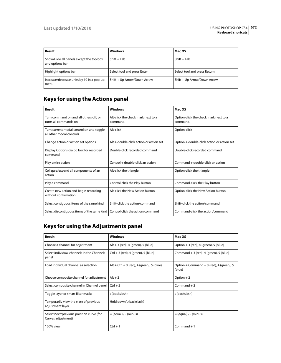 Keys for using the actions panel, Keys for using the adjustments panel | Adobe Photoshop CS4 User Manual | Page 679 / 707