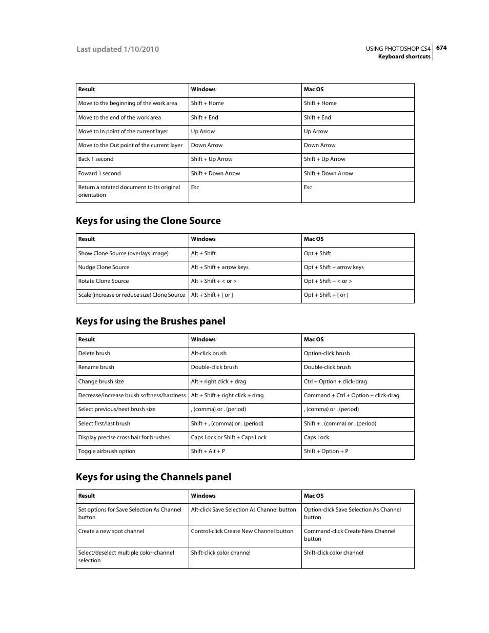 Keys for using the clone source, Keys for using the brushes panel, Keys for using the channels panel | Adobe Photoshop CS4 User Manual | Page 681 / 707