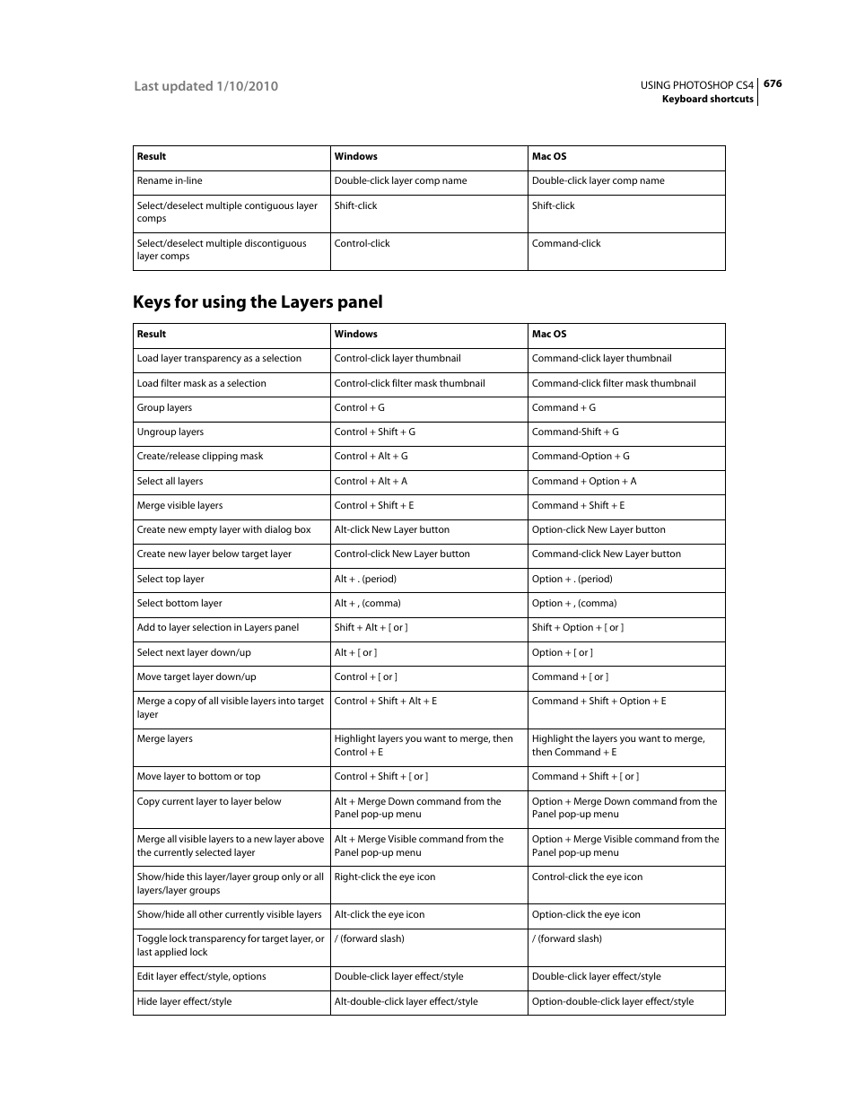 Keys for using the layers panel | Adobe Photoshop CS4 User Manual | Page 683 / 707