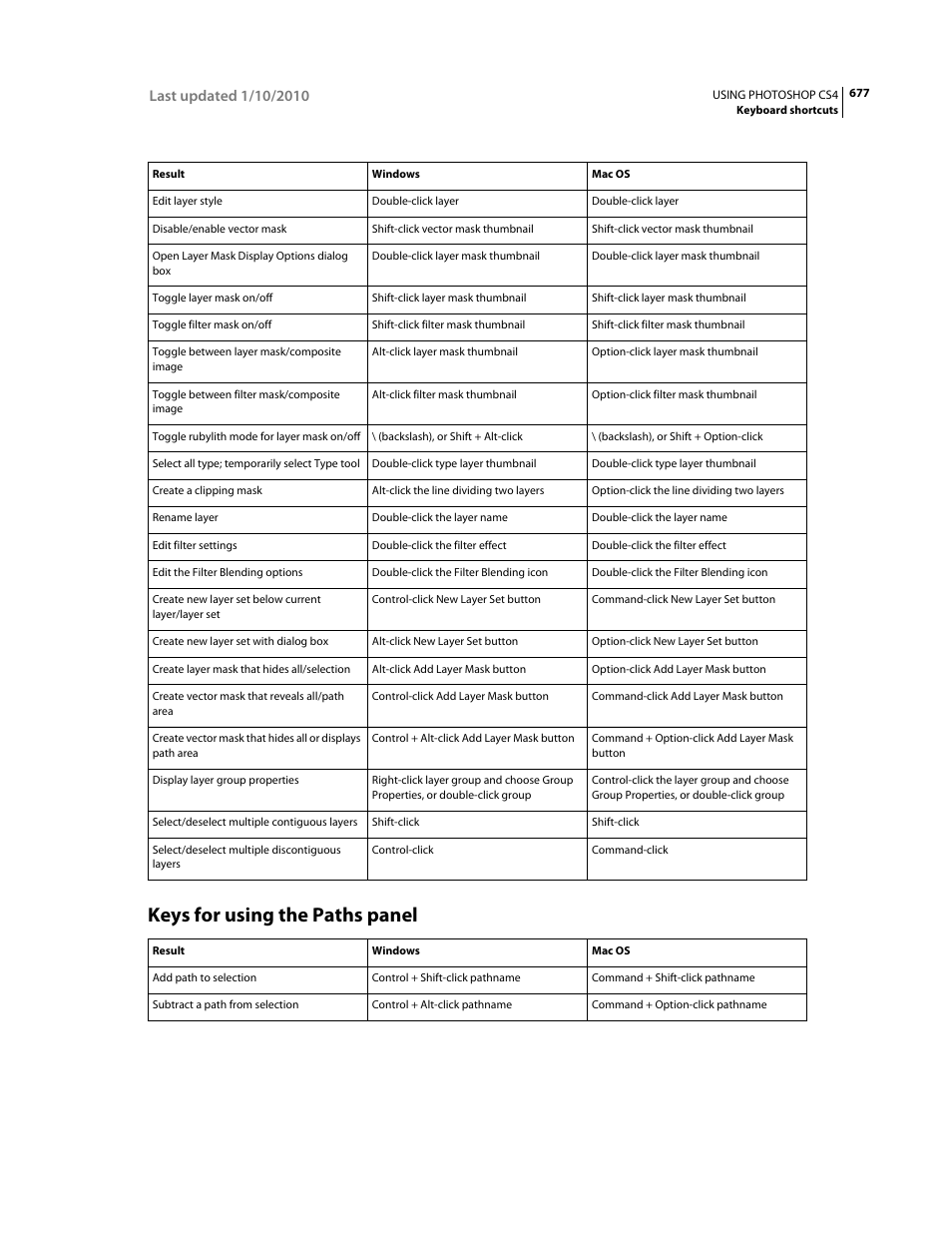 Keys for using the paths panel | Adobe Photoshop CS4 User Manual | Page 684 / 707