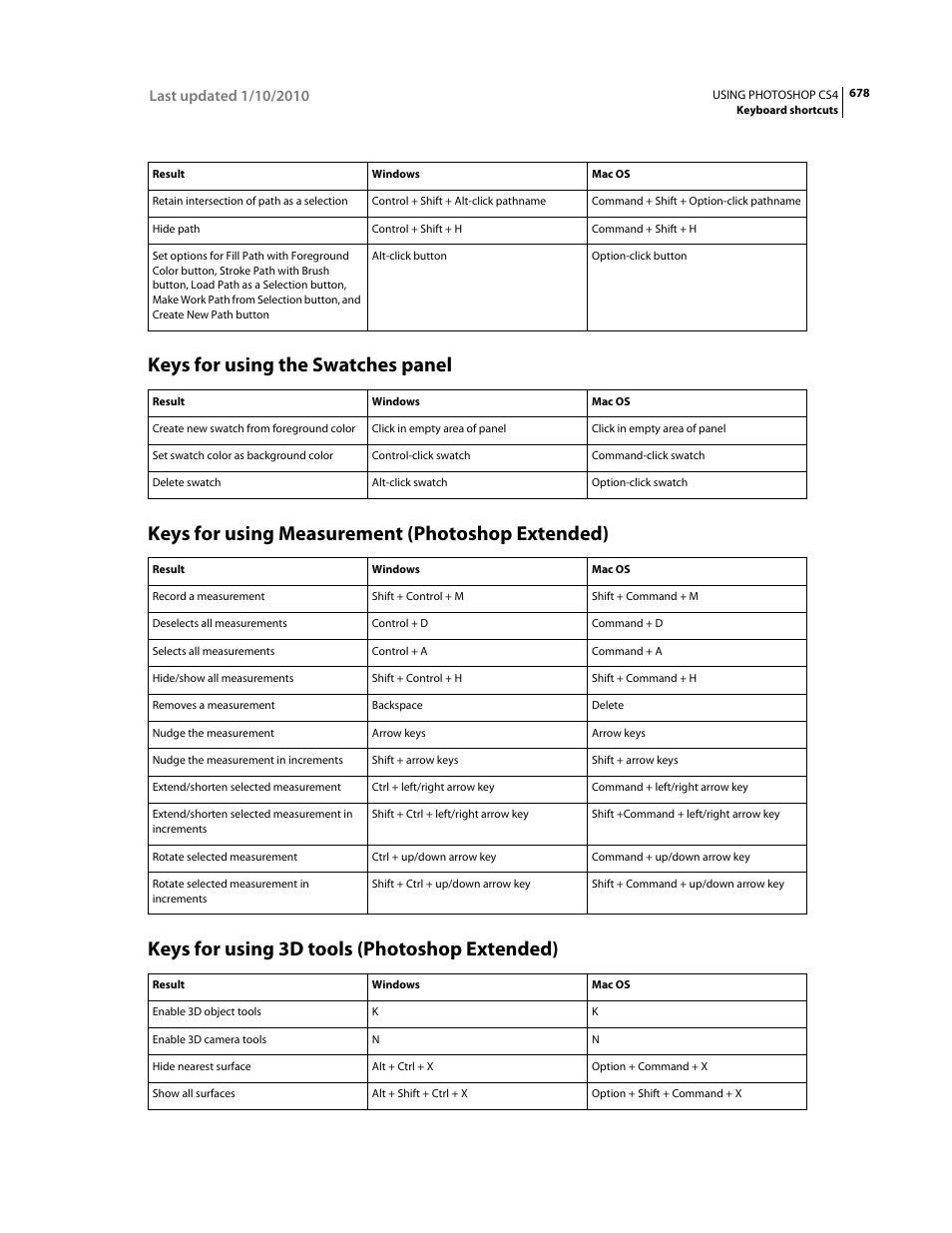 Keys for using the swatches panel, Keys for using measurement (photoshop extended), Keys for using 3d tools (photoshop extended) | Adobe Photoshop CS4 User Manual | Page 685 / 707