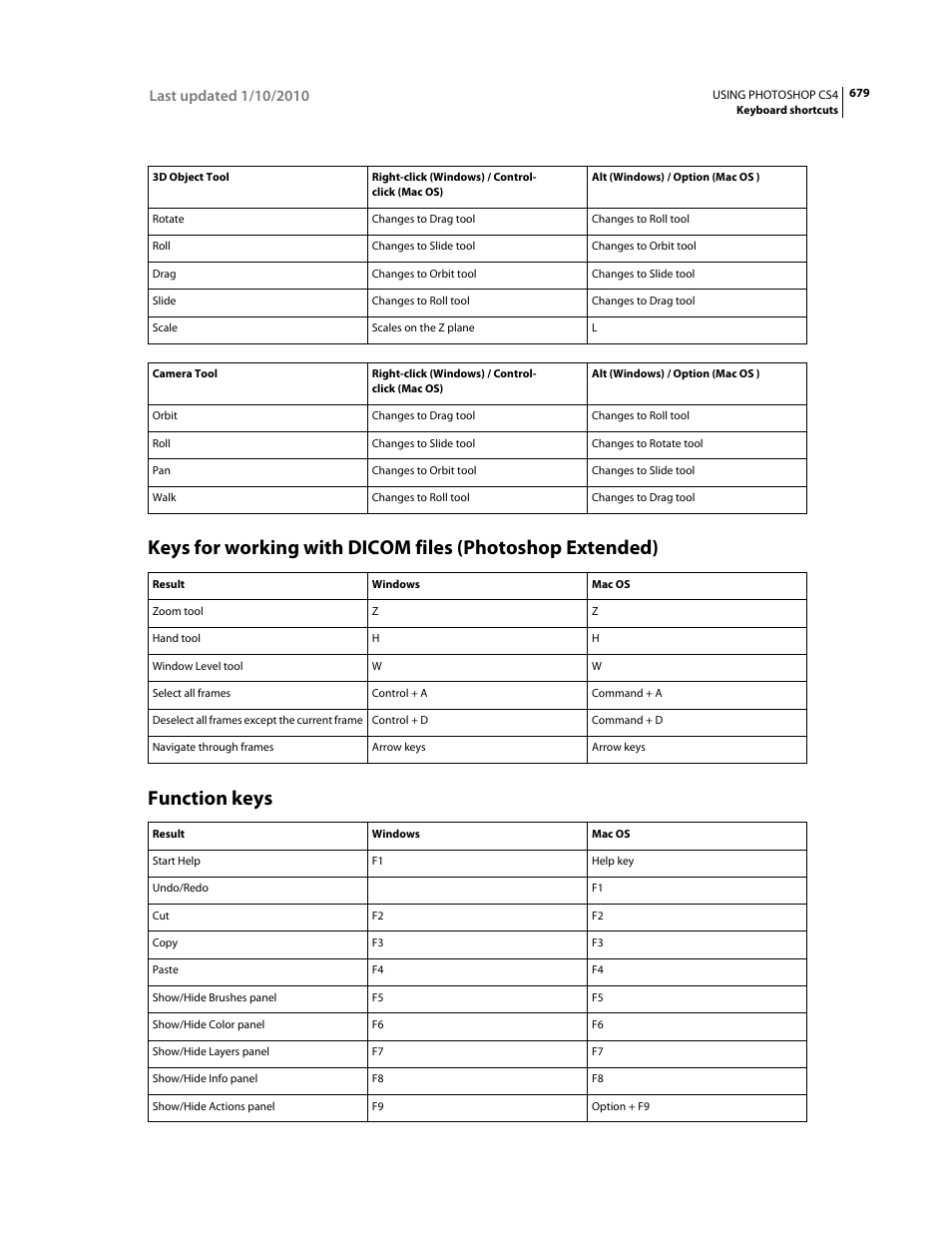 Function keys | Adobe Photoshop CS4 User Manual | Page 686 / 707