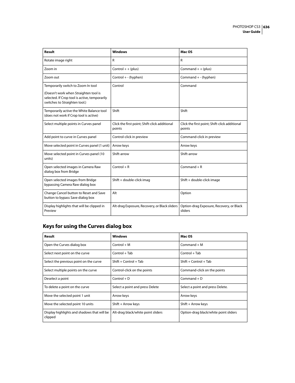 Keys for using the curves dialog box | Adobe Photoshop CS3 User Manual | Page 643 / 681