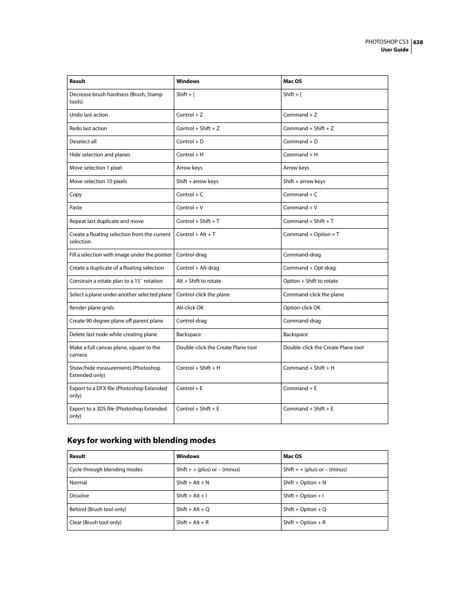 Keys for working with blending modes | Adobe Photoshop CS3 User Manual | Page 645 / 681