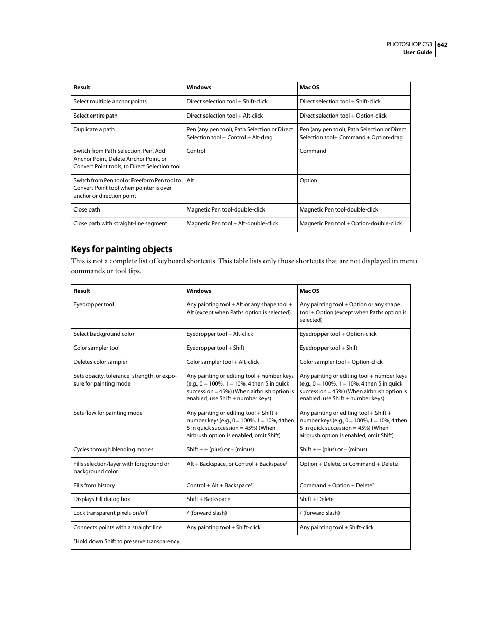 Keys for painting objects | Adobe Photoshop CS3 User Manual | Page 649 / 681