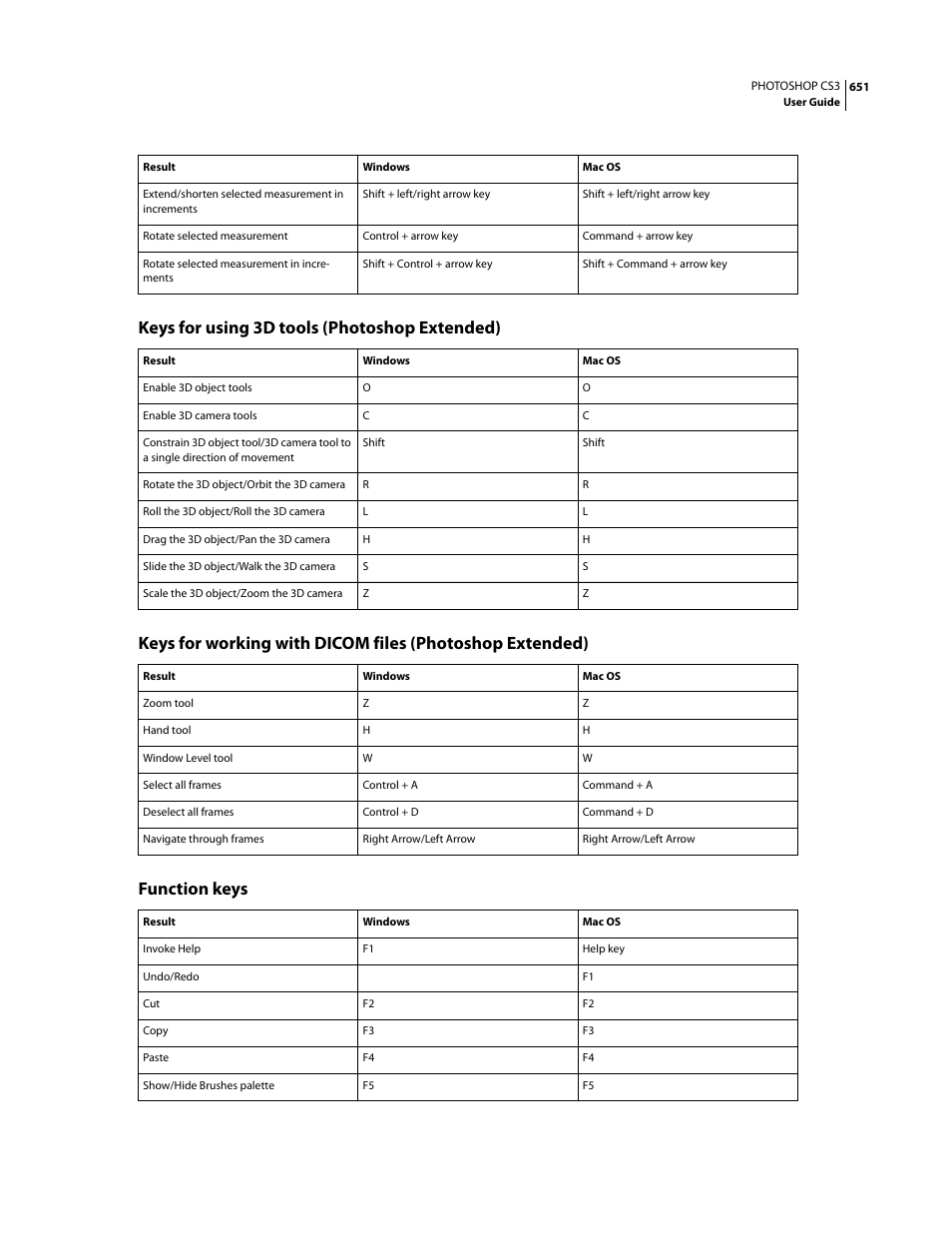 Keys for using 3d tools (photoshop extended), Function keys | Adobe Photoshop CS3 User Manual | Page 658 / 681