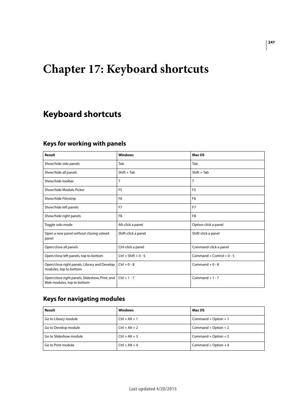 Chapter 17: keyboard shortcuts, Keyboard shortcuts, Keys for working with panels | Keys for navigating modules | Adobe Photoshop Lightroom CC User Manual | Page 252 / 261