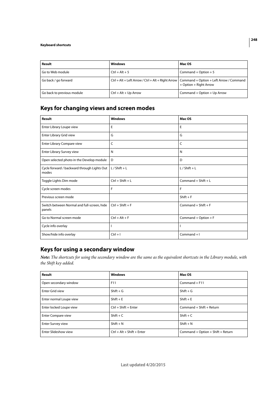 Keys for changing views and screen modes, Keys for using a secondary window | Adobe Photoshop Lightroom CC User Manual | Page 253 / 261