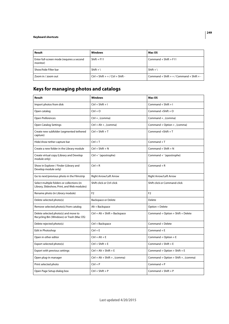 Keys for managing photos and catalogs | Adobe Photoshop Lightroom CC User Manual | Page 254 / 261