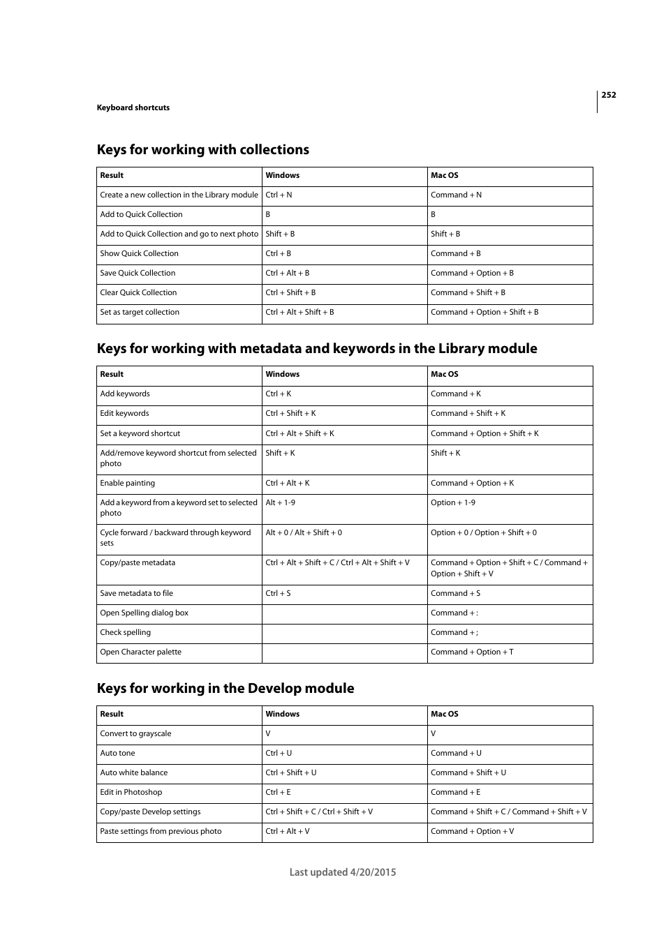 Keys for working with collections, Keys for working in the develop module | Adobe Photoshop Lightroom CC User Manual | Page 257 / 261