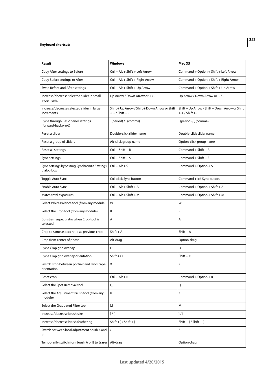 Adobe Photoshop Lightroom CC User Manual | Page 258 / 261