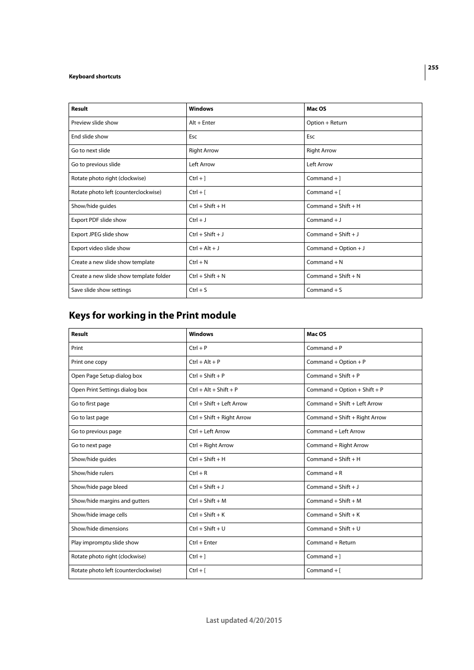 Keys for working in the print module | Adobe Photoshop Lightroom CC User Manual | Page 260 / 261