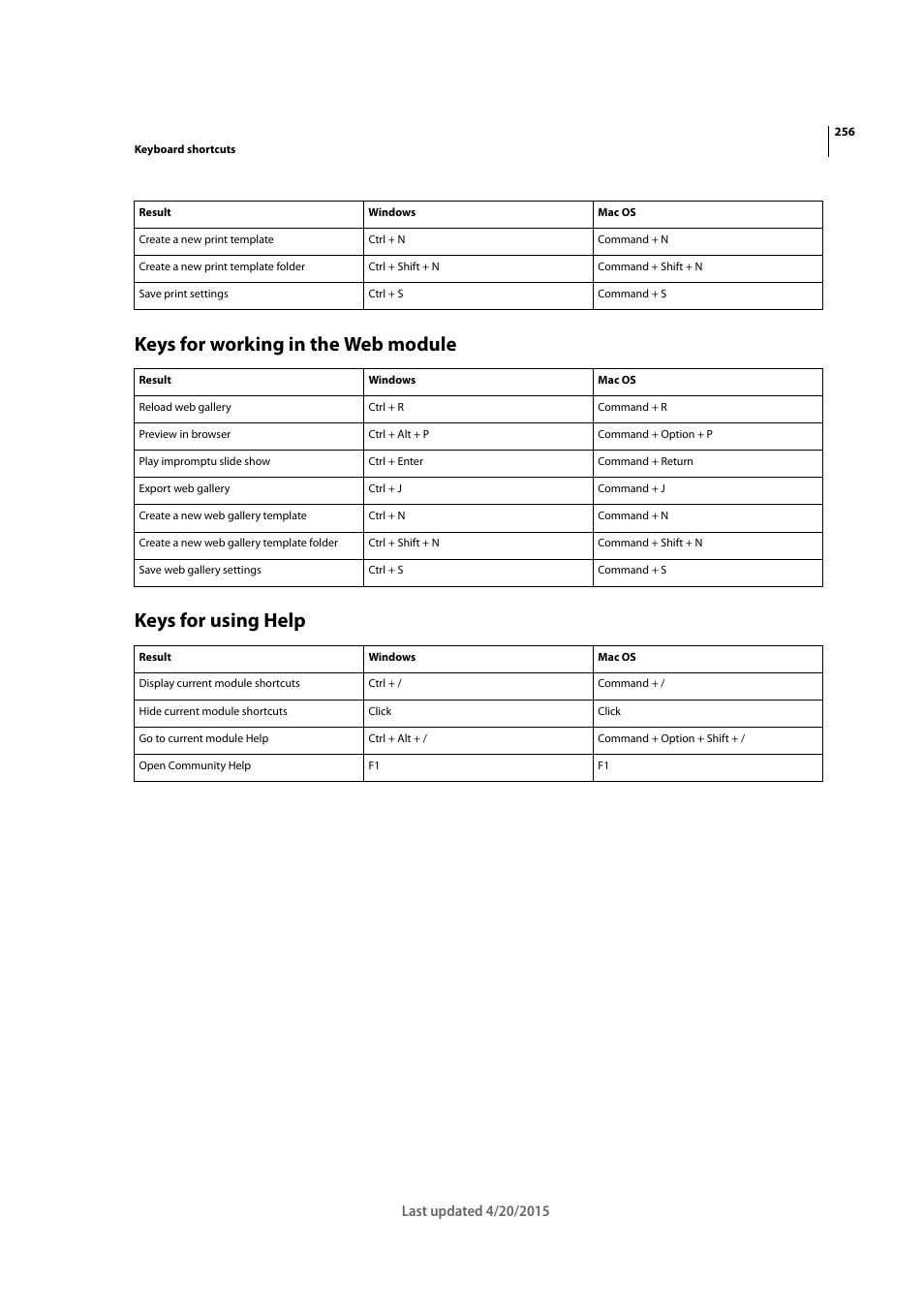 Keys for working in the web module, Keys for using help | Adobe Photoshop Lightroom CC User Manual | Page 261 / 261