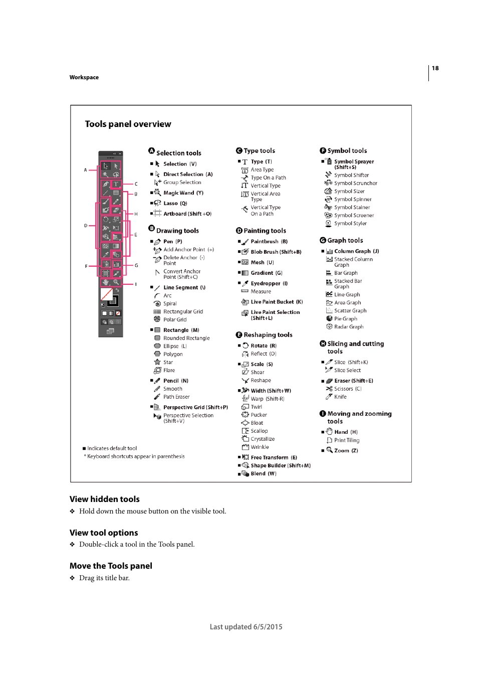 View hidden tools, View tool options, Move the tools panel | Adobe Illustrator CC 2015 User Manual | Page 24 / 556