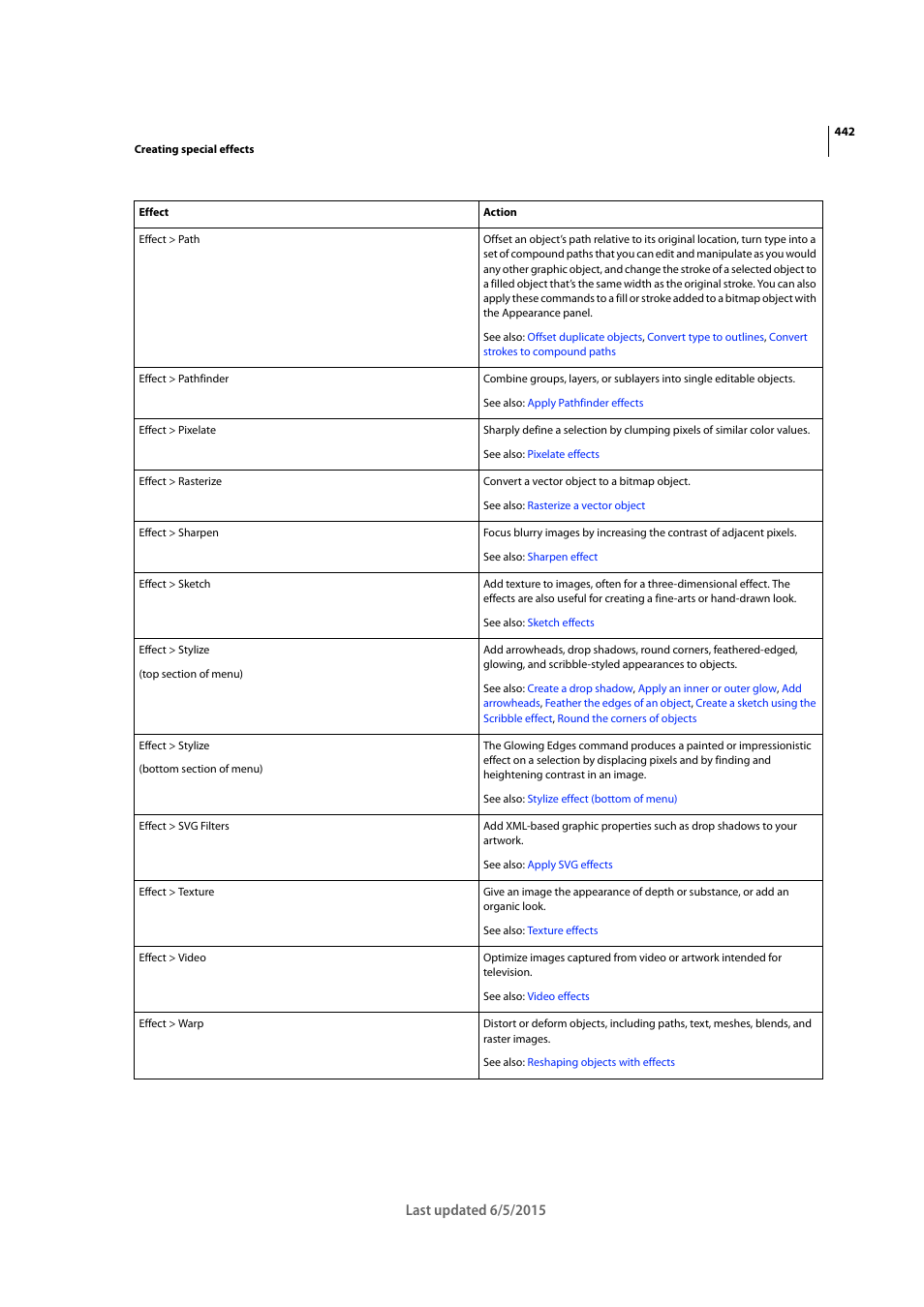 Adobe Illustrator CC 2015 User Manual | Page 447 / 556