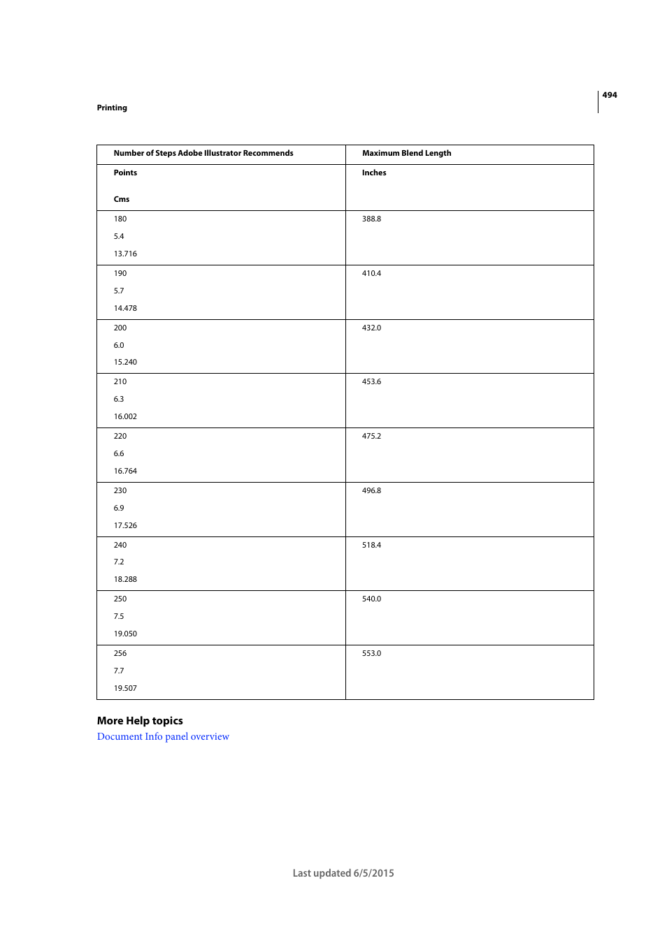More help topics | Adobe Illustrator CC 2015 User Manual | Page 499 / 556