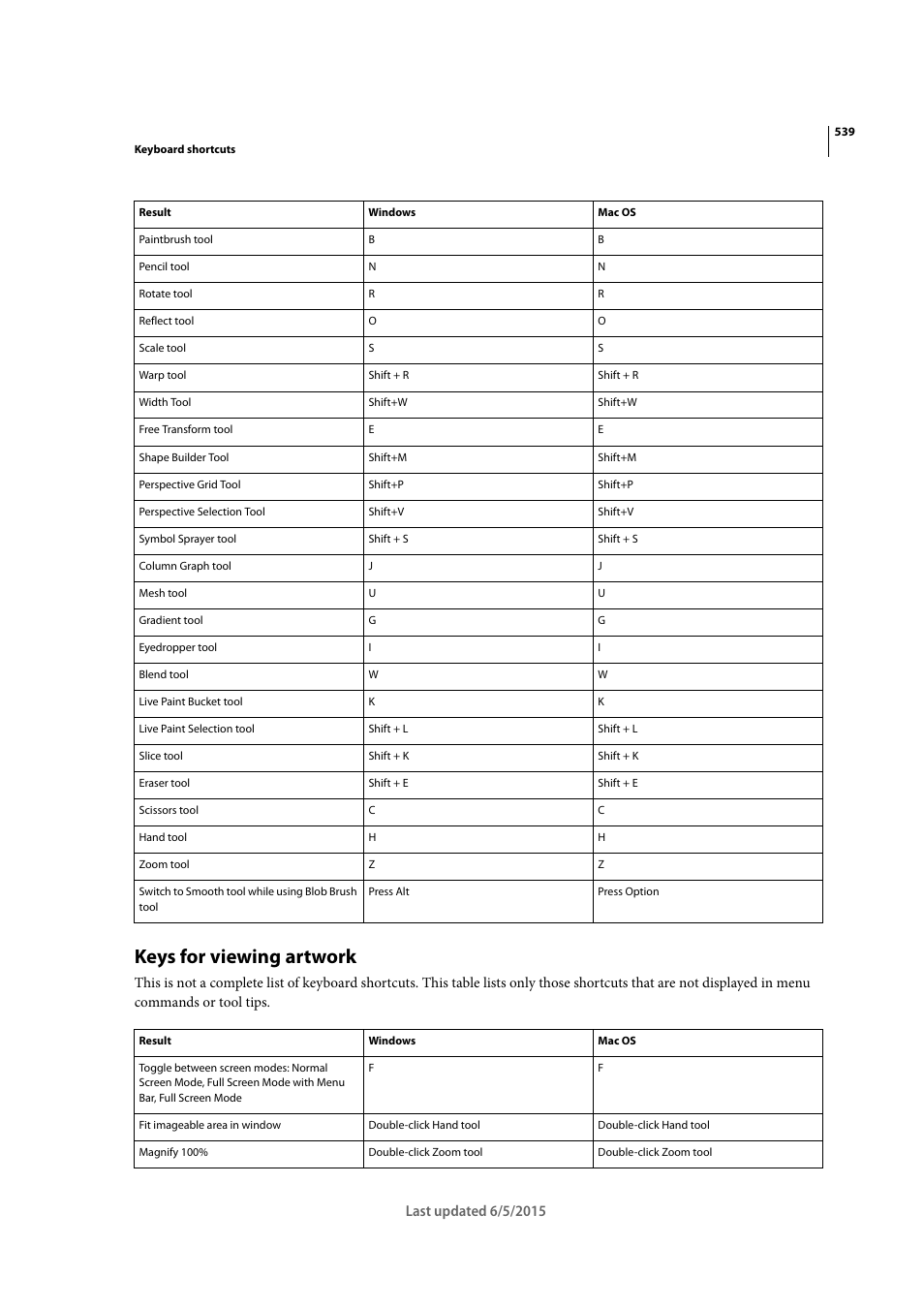 Keys for viewing artwork | Adobe Illustrator CC 2015 User Manual | Page 544 / 556