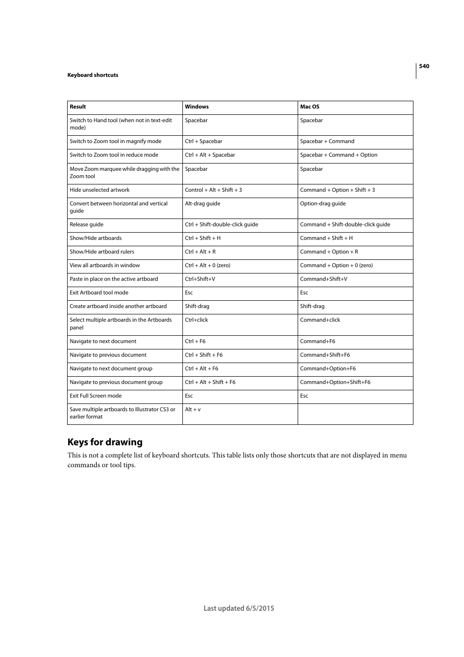 Keys for drawing | Adobe Illustrator CC 2015 User Manual | Page 545 / 556