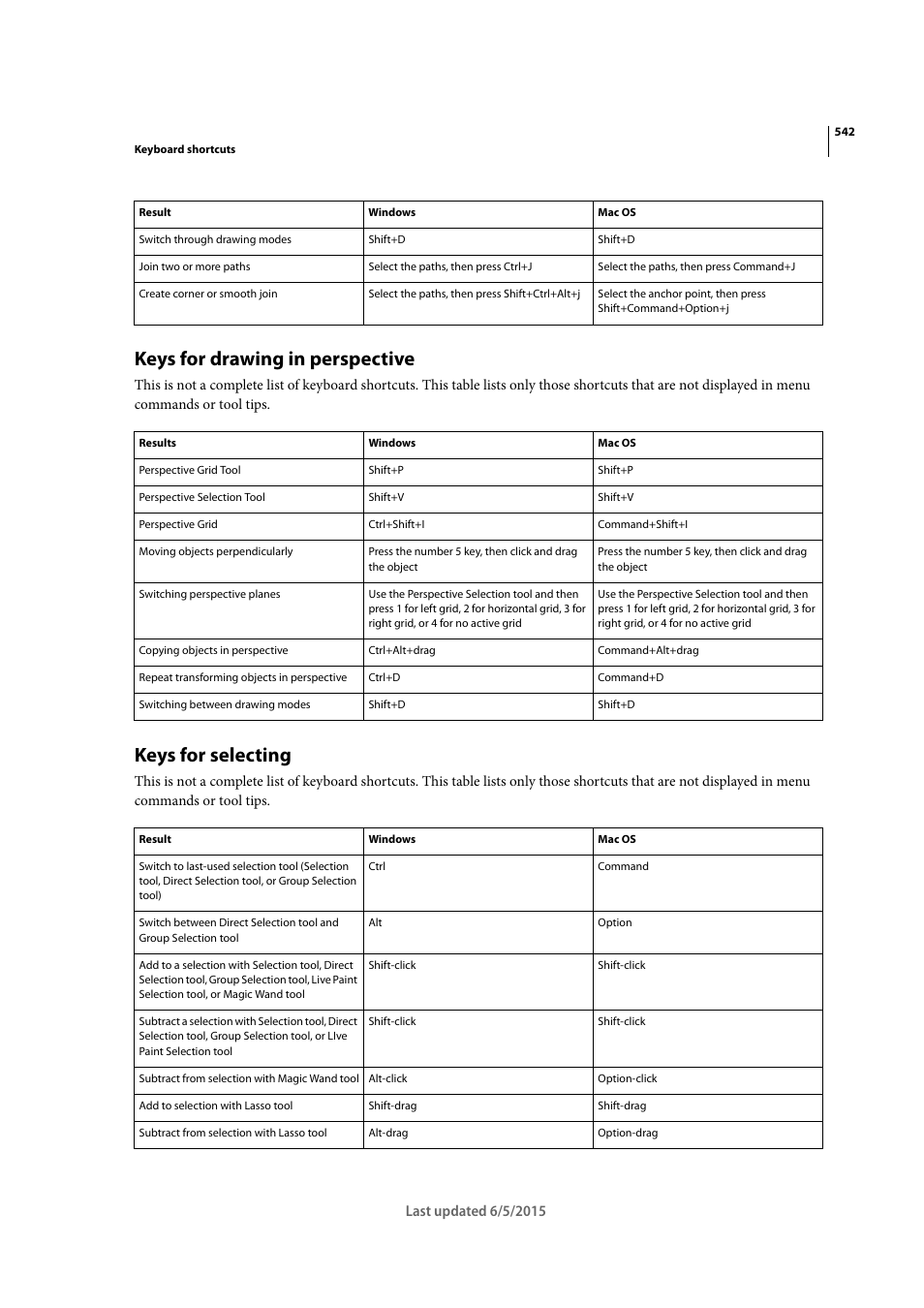 Keys for drawing in perspective, Keys for selecting | Adobe Illustrator CC 2015 User Manual | Page 547 / 556