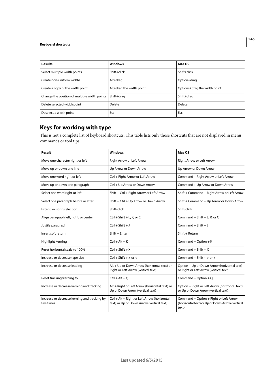 Keys for working with type | Adobe Illustrator CC 2015 User Manual | Page 551 / 556