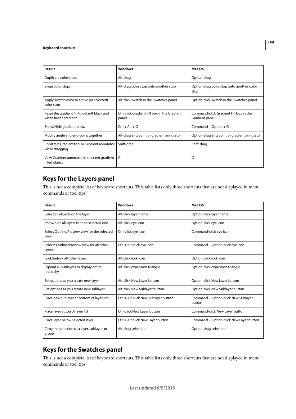 Keys for the layers panel, Keys for the swatches panel | Adobe Illustrator CC 2015 User Manual | Page 554 / 556