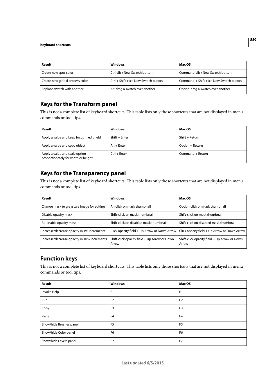 Keys for the transform panel, Keys for the transparency panel, Function keys | Adobe Illustrator CC 2015 User Manual | Page 555 / 556