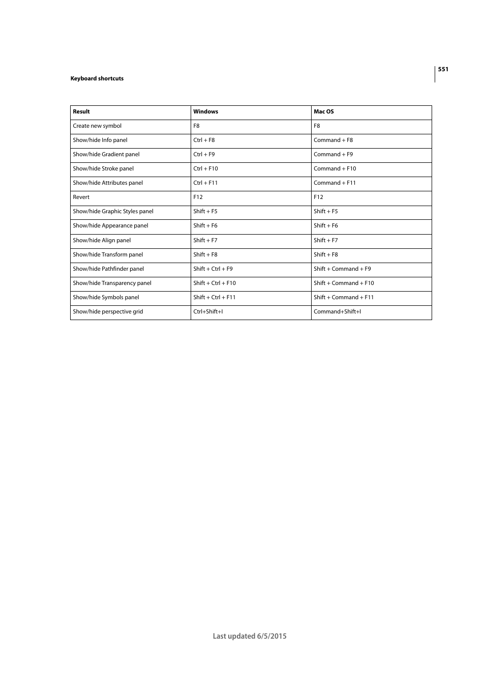 Adobe Illustrator CC 2015 User Manual | Page 556 / 556