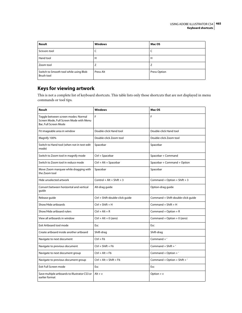 Keys for viewing artwork | Adobe Illustrator CS4 User Manual | Page 472 / 499