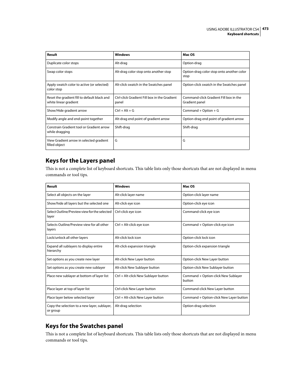 Keys for the layers panel, Keys for the swatches panel | Adobe Illustrator CS4 User Manual | Page 480 / 499