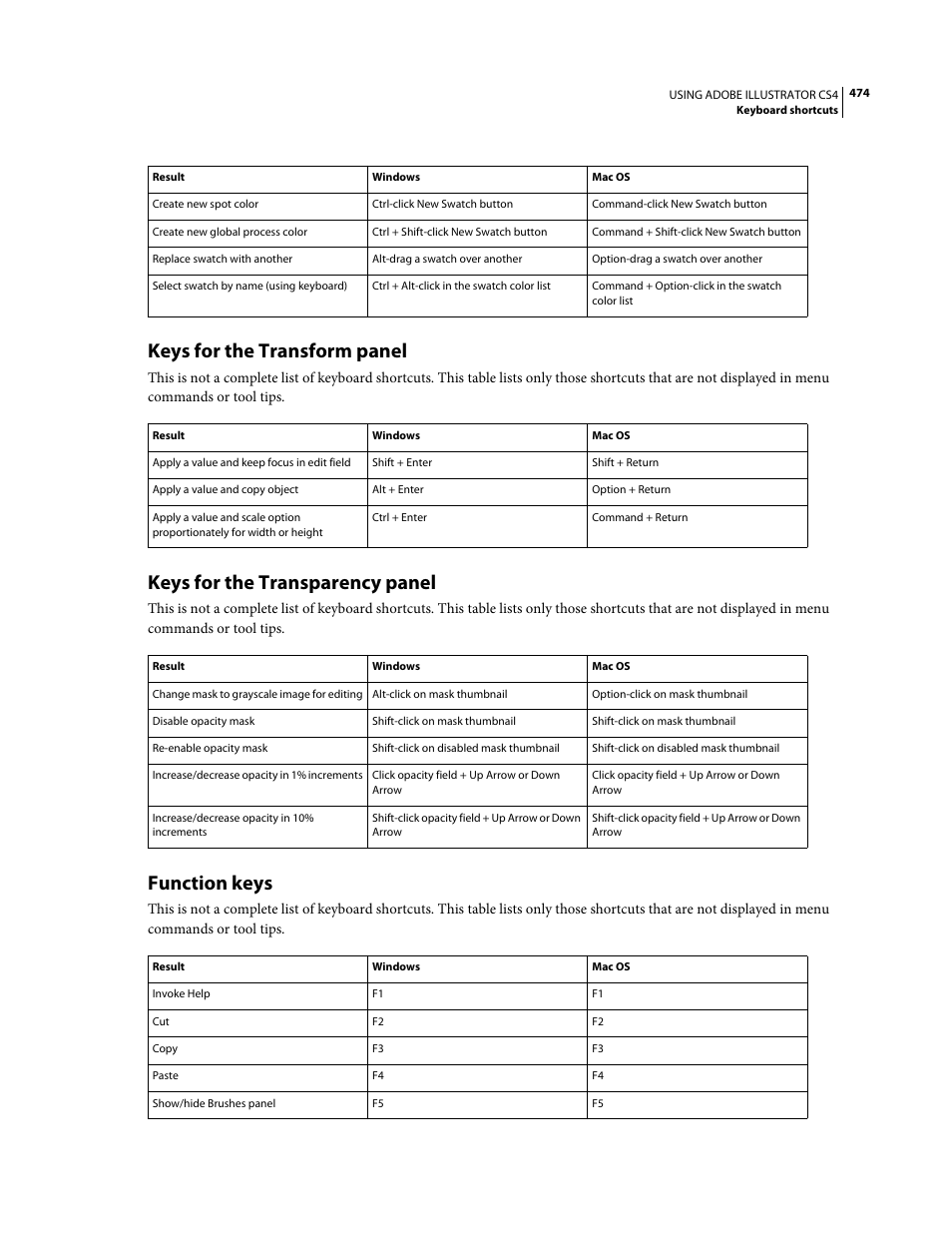 Keys for the transform panel, Keys for the transparency panel, Function keys | Adobe Illustrator CS4 User Manual | Page 481 / 499