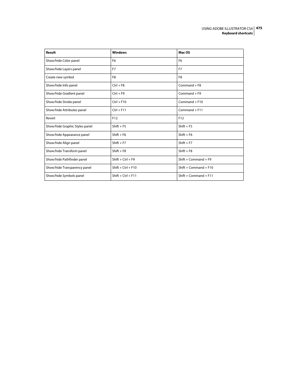 Adobe Illustrator CS4 User Manual | Page 482 / 499