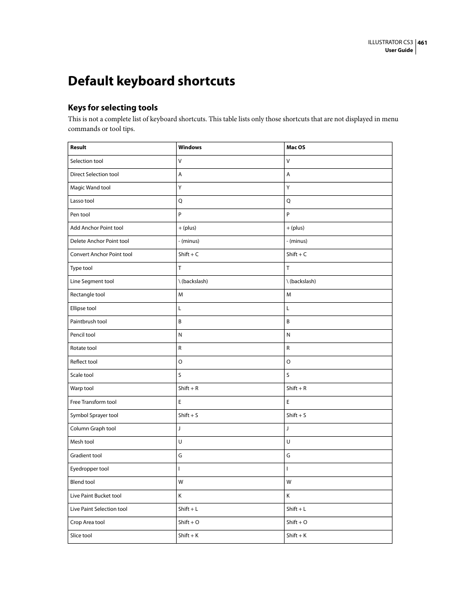 Default keyboard shortcuts, Keys for selecting tools | Adobe Illustrator CS3 User Manual | Page 467 / 495