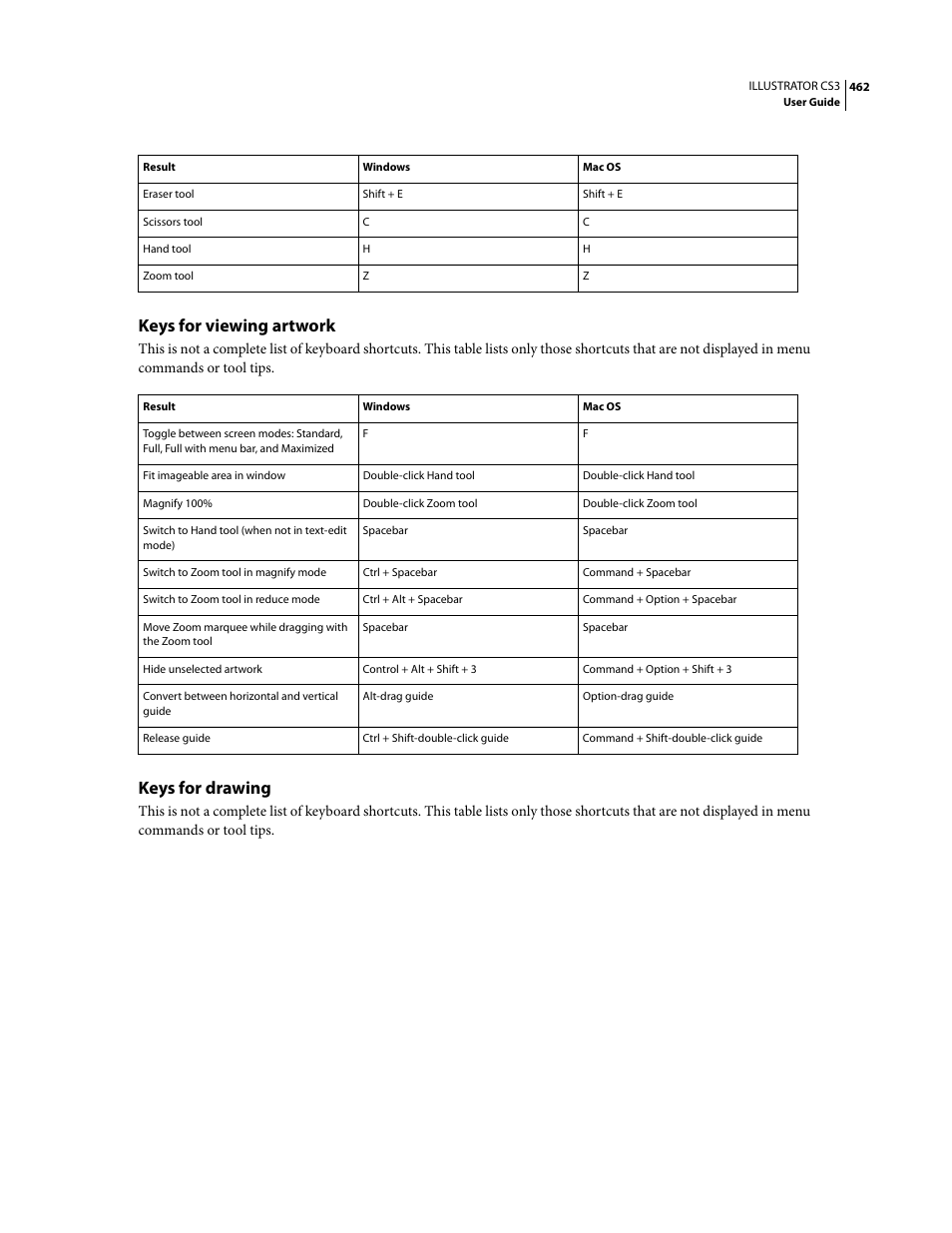 Keys for viewing artwork, Keys for drawing | Adobe Illustrator CS3 User Manual | Page 468 / 495