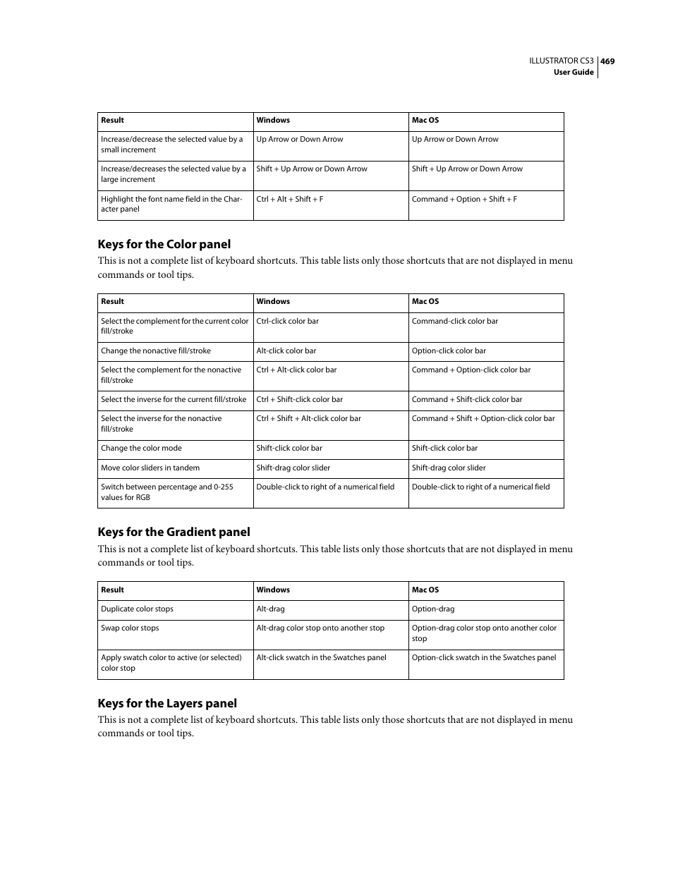 Keys for the color panel, Keys for the gradient panel, Keys for the layers panel | Adobe Illustrator CS3 User Manual | Page 475 / 495