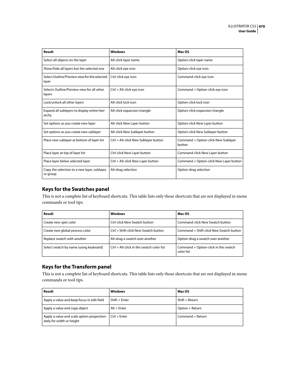 Keys for the swatches panel, Keys for the transform panel | Adobe Illustrator CS3 User Manual | Page 476 / 495