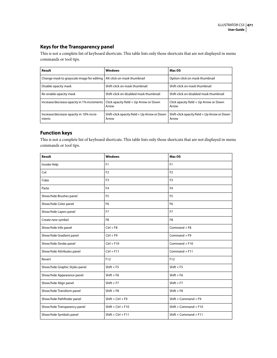 Keys for the transparency panel, Function keys | Adobe Illustrator CS3 User Manual | Page 477 / 495