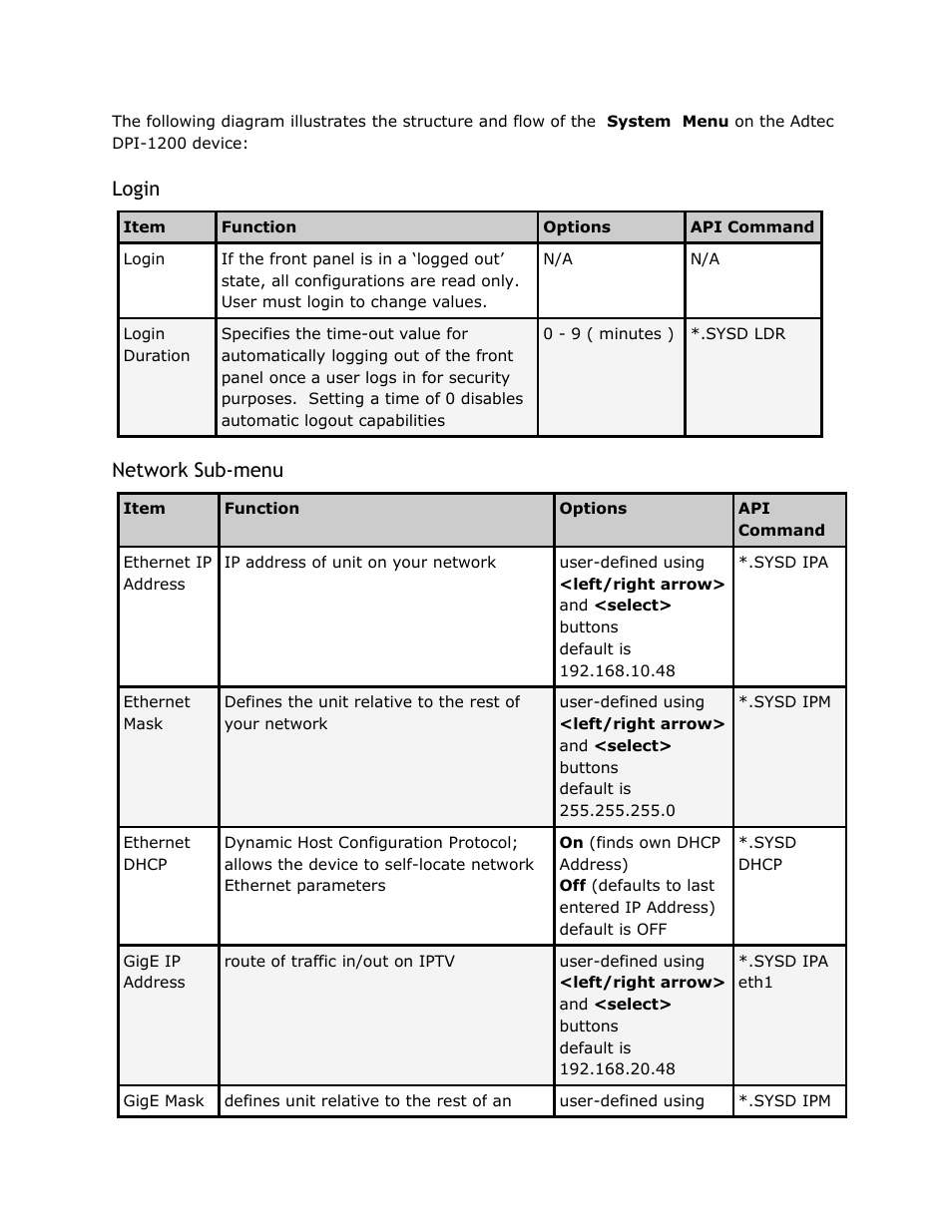 Login network, Menu, Login | Network sub-menu | Adtec digital DPI-1200 (version 01.04.08U) Manual User Manual | Page 16 / 58