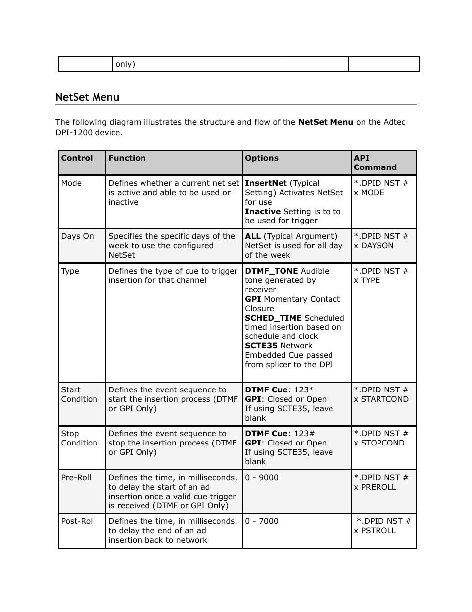 Netset, Menu, Netset menu | Adtec digital DPI-1200 (version 01.04.08U) Manual User Manual | Page 19 / 58